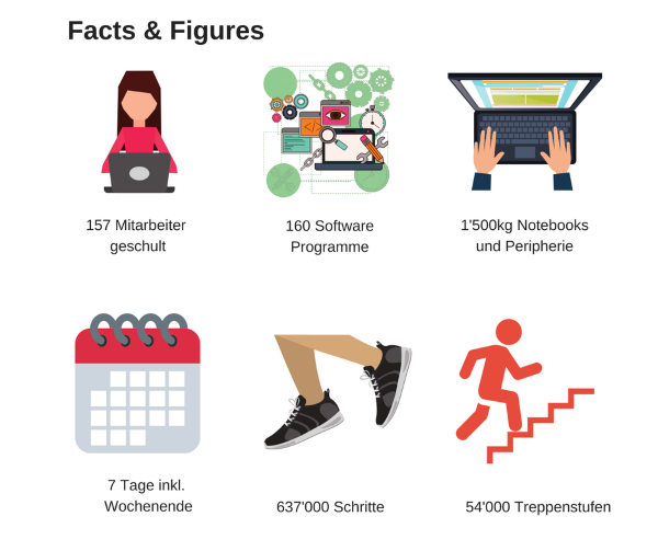 Hunziker Betatech - Facts zum ICT Outsourcing